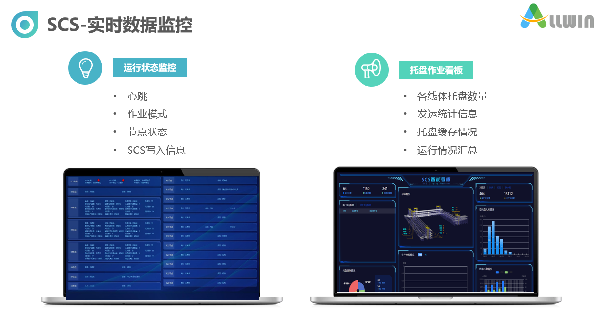 SCS 实时监控与托盘看板